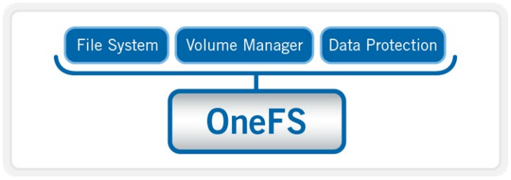 Isilon OneFS Operating System Powers Scale-Out Storage Solutions